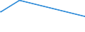 KN 84089047 /Exporte /Einheit = Preise (Euro/Bes. Maßeinheiten) /Partnerland: Tadschikistan /Meldeland: Europäische Union /84089047:Kolbenverbrennungsmotoren mit Selbstzündung `diesel- Oder Halbdieselmotoren`, Neu, mit Einer Leistung von > 50 kw bis 100 kw (Ausg. Antriebsmotoren für Schienen- Oder Wasserfahrzeuge Sowie Motoren von der zum Antrieb von Fahrzeugen des 87 Verwendeten Art)