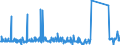 KN 84089047 /Exporte /Einheit = Preise (Euro/Bes. Maßeinheiten) /Partnerland: Aegypten /Meldeland: Eur27_2020 /84089047:Kolbenverbrennungsmotoren mit Selbstzündung `diesel- Oder Halbdieselmotoren`, Neu, mit Einer Leistung von > 50 kw bis 100 kw (Ausg. Antriebsmotoren für Schienen- Oder Wasserfahrzeuge Sowie Motoren von der zum Antrieb von Fahrzeugen des 87 Verwendeten Art)