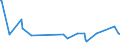 KN 84089047 /Exporte /Einheit = Preise (Euro/Bes. Maßeinheiten) /Partnerland: Sudan /Meldeland: Eur27_2020 /84089047:Kolbenverbrennungsmotoren mit Selbstzündung `diesel- Oder Halbdieselmotoren`, Neu, mit Einer Leistung von > 50 kw bis 100 kw (Ausg. Antriebsmotoren für Schienen- Oder Wasserfahrzeuge Sowie Motoren von der zum Antrieb von Fahrzeugen des 87 Verwendeten Art)