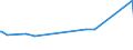 KN 84089047 /Exporte /Einheit = Preise (Euro/Bes. Maßeinheiten) /Partnerland: Tschad /Meldeland: Eur27_2020 /84089047:Kolbenverbrennungsmotoren mit Selbstzündung `diesel- Oder Halbdieselmotoren`, Neu, mit Einer Leistung von > 50 kw bis 100 kw (Ausg. Antriebsmotoren für Schienen- Oder Wasserfahrzeuge Sowie Motoren von der zum Antrieb von Fahrzeugen des 87 Verwendeten Art)