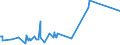 KN 84089047 /Exporte /Einheit = Preise (Euro/Bes. Maßeinheiten) /Partnerland: Dem. Rep. Kongo /Meldeland: Eur27_2020 /84089047:Kolbenverbrennungsmotoren mit Selbstzündung `diesel- Oder Halbdieselmotoren`, Neu, mit Einer Leistung von > 50 kw bis 100 kw (Ausg. Antriebsmotoren für Schienen- Oder Wasserfahrzeuge Sowie Motoren von der zum Antrieb von Fahrzeugen des 87 Verwendeten Art)