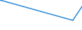 KN 84089047 /Exporte /Einheit = Preise (Euro/Bes. Maßeinheiten) /Partnerland: Burundi /Meldeland: Europäische Union /84089047:Kolbenverbrennungsmotoren mit Selbstzündung `diesel- Oder Halbdieselmotoren`, Neu, mit Einer Leistung von > 50 kw bis 100 kw (Ausg. Antriebsmotoren für Schienen- Oder Wasserfahrzeuge Sowie Motoren von der zum Antrieb von Fahrzeugen des 87 Verwendeten Art)