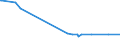 KN 84089047 /Exporte /Einheit = Preise (Euro/Bes. Maßeinheiten) /Partnerland: Dschibuti /Meldeland: Europäische Union /84089047:Kolbenverbrennungsmotoren mit Selbstzündung `diesel- Oder Halbdieselmotoren`, Neu, mit Einer Leistung von > 50 kw bis 100 kw (Ausg. Antriebsmotoren für Schienen- Oder Wasserfahrzeuge Sowie Motoren von der zum Antrieb von Fahrzeugen des 87 Verwendeten Art)