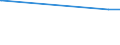 KN 84089047 /Exporte /Einheit = Preise (Euro/Bes. Maßeinheiten) /Partnerland: Seychellen /Meldeland: Europäische Union /84089047:Kolbenverbrennungsmotoren mit Selbstzündung `diesel- Oder Halbdieselmotoren`, Neu, mit Einer Leistung von > 50 kw bis 100 kw (Ausg. Antriebsmotoren für Schienen- Oder Wasserfahrzeuge Sowie Motoren von der zum Antrieb von Fahrzeugen des 87 Verwendeten Art)