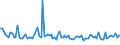 KN 84089051 /Exporte /Einheit = Preise (Euro/Bes. Maßeinheiten) /Partnerland: Griechenland /Meldeland: Europäische Union /84089051:Kolbenverbrennungsmotoren mit Selbstzndung, Neu, mit Einer Leistung von > 100 kw bis 200 kw (Ausg. fr Zivile Luftfahrzeuge der Unterpos. 8408.90.10, Antriebsmotoren fr Schienen- Oder Wasserfahrzeuge Sowie Motoren von der zum Antrieb von Fahrzeugen des 87 Verwendeten Art)