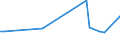 KN 84089051 /Exporte /Einheit = Preise (Euro/Bes. Maßeinheiten) /Partnerland: Island /Meldeland: Europäische Union /84089051:Kolbenverbrennungsmotoren mit Selbstzndung, Neu, mit Einer Leistung von > 100 kw bis 200 kw (Ausg. fr Zivile Luftfahrzeuge der Unterpos. 8408.90.10, Antriebsmotoren fr Schienen- Oder Wasserfahrzeuge Sowie Motoren von der zum Antrieb von Fahrzeugen des 87 Verwendeten Art)