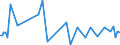 KN 84089051 /Exporte /Einheit = Preise (Euro/Bes. Maßeinheiten) /Partnerland: Estland /Meldeland: Europäische Union /84089051:Kolbenverbrennungsmotoren mit Selbstzndung, Neu, mit Einer Leistung von > 100 kw bis 200 kw (Ausg. fr Zivile Luftfahrzeuge der Unterpos. 8408.90.10, Antriebsmotoren fr Schienen- Oder Wasserfahrzeuge Sowie Motoren von der zum Antrieb von Fahrzeugen des 87 Verwendeten Art)