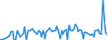 KN 84089051 /Exporte /Einheit = Preise (Euro/Bes. Maßeinheiten) /Partnerland: Ungarn /Meldeland: Europäische Union /84089051:Kolbenverbrennungsmotoren mit Selbstzndung, Neu, mit Einer Leistung von > 100 kw bis 200 kw (Ausg. fr Zivile Luftfahrzeuge der Unterpos. 8408.90.10, Antriebsmotoren fr Schienen- Oder Wasserfahrzeuge Sowie Motoren von der zum Antrieb von Fahrzeugen des 87 Verwendeten Art)