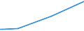 KN 84089051 /Exporte /Einheit = Preise (Euro/Bes. Maßeinheiten) /Partnerland: Albanien /Meldeland: Europäische Union /84089051:Kolbenverbrennungsmotoren mit Selbstzndung, Neu, mit Einer Leistung von > 100 kw bis 200 kw (Ausg. fr Zivile Luftfahrzeuge der Unterpos. 8408.90.10, Antriebsmotoren fr Schienen- Oder Wasserfahrzeuge Sowie Motoren von der zum Antrieb von Fahrzeugen des 87 Verwendeten Art)