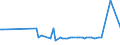 KN 84089051 /Exporte /Einheit = Preise (Euro/Bes. Maßeinheiten) /Partnerland: Weissrussland /Meldeland: Europäische Union /84089051:Kolbenverbrennungsmotoren mit Selbstzndung, Neu, mit Einer Leistung von > 100 kw bis 200 kw (Ausg. fr Zivile Luftfahrzeuge der Unterpos. 8408.90.10, Antriebsmotoren fr Schienen- Oder Wasserfahrzeuge Sowie Motoren von der zum Antrieb von Fahrzeugen des 87 Verwendeten Art)