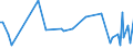 KN 84089051 /Exporte /Einheit = Preise (Euro/Bes. Maßeinheiten) /Partnerland: Kasachstan /Meldeland: Europäische Union /84089051:Kolbenverbrennungsmotoren mit Selbstzndung, Neu, mit Einer Leistung von > 100 kw bis 200 kw (Ausg. fr Zivile Luftfahrzeuge der Unterpos. 8408.90.10, Antriebsmotoren fr Schienen- Oder Wasserfahrzeuge Sowie Motoren von der zum Antrieb von Fahrzeugen des 87 Verwendeten Art)