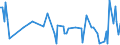 KN 84089051 /Exporte /Einheit = Preise (Euro/Bes. Maßeinheiten) /Partnerland: Tunesien /Meldeland: Europäische Union /84089051:Kolbenverbrennungsmotoren mit Selbstzndung, Neu, mit Einer Leistung von > 100 kw bis 200 kw (Ausg. fr Zivile Luftfahrzeuge der Unterpos. 8408.90.10, Antriebsmotoren fr Schienen- Oder Wasserfahrzeuge Sowie Motoren von der zum Antrieb von Fahrzeugen des 87 Verwendeten Art)