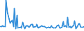 KN 84089051 /Exporte /Einheit = Preise (Euro/Bes. Maßeinheiten) /Partnerland: Aegypten /Meldeland: Europäische Union /84089051:Kolbenverbrennungsmotoren mit Selbstzndung, Neu, mit Einer Leistung von > 100 kw bis 200 kw (Ausg. fr Zivile Luftfahrzeuge der Unterpos. 8408.90.10, Antriebsmotoren fr Schienen- Oder Wasserfahrzeuge Sowie Motoren von der zum Antrieb von Fahrzeugen des 87 Verwendeten Art)