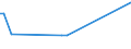 KN 84089051 /Exporte /Einheit = Preise (Euro/Bes. Maßeinheiten) /Partnerland: Guinea /Meldeland: Europäische Union /84089051:Kolbenverbrennungsmotoren mit Selbstzndung, Neu, mit Einer Leistung von > 100 kw bis 200 kw (Ausg. fr Zivile Luftfahrzeuge der Unterpos. 8408.90.10, Antriebsmotoren fr Schienen- Oder Wasserfahrzeuge Sowie Motoren von der zum Antrieb von Fahrzeugen des 87 Verwendeten Art)