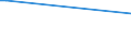 KN 84089051 /Exporte /Einheit = Preise (Euro/Bes. Maßeinheiten) /Partnerland: Liberia /Meldeland: Europäische Union /84089051:Kolbenverbrennungsmotoren mit Selbstzndung, Neu, mit Einer Leistung von > 100 kw bis 200 kw (Ausg. fr Zivile Luftfahrzeuge der Unterpos. 8408.90.10, Antriebsmotoren fr Schienen- Oder Wasserfahrzeuge Sowie Motoren von der zum Antrieb von Fahrzeugen des 87 Verwendeten Art)