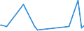 KN 84089051 /Exporte /Einheit = Preise (Euro/Bes. Maßeinheiten) /Partnerland: Elfenbeink. /Meldeland: Europäische Union /84089051:Kolbenverbrennungsmotoren mit Selbstzndung, Neu, mit Einer Leistung von > 100 kw bis 200 kw (Ausg. fr Zivile Luftfahrzeuge der Unterpos. 8408.90.10, Antriebsmotoren fr Schienen- Oder Wasserfahrzeuge Sowie Motoren von der zum Antrieb von Fahrzeugen des 87 Verwendeten Art)