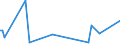 KN 84089051 /Exporte /Einheit = Preise (Euro/Bes. Maßeinheiten) /Partnerland: Gabun /Meldeland: Europäische Union /84089051:Kolbenverbrennungsmotoren mit Selbstzndung, Neu, mit Einer Leistung von > 100 kw bis 200 kw (Ausg. fr Zivile Luftfahrzeuge der Unterpos. 8408.90.10, Antriebsmotoren fr Schienen- Oder Wasserfahrzeuge Sowie Motoren von der zum Antrieb von Fahrzeugen des 87 Verwendeten Art)