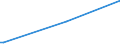 KN 84089051 /Exporte /Einheit = Preise (Euro/Bes. Maßeinheiten) /Partnerland: Dem. Rep. Kongo /Meldeland: Europäische Union /84089051:Kolbenverbrennungsmotoren mit Selbstzndung, Neu, mit Einer Leistung von > 100 kw bis 200 kw (Ausg. fr Zivile Luftfahrzeuge der Unterpos. 8408.90.10, Antriebsmotoren fr Schienen- Oder Wasserfahrzeuge Sowie Motoren von der zum Antrieb von Fahrzeugen des 87 Verwendeten Art)