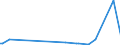 KN 84089051 /Exporte /Einheit = Preise (Euro/Bes. Maßeinheiten) /Partnerland: Aethiopien /Meldeland: Europäische Union /84089051:Kolbenverbrennungsmotoren mit Selbstzndung, Neu, mit Einer Leistung von > 100 kw bis 200 kw (Ausg. fr Zivile Luftfahrzeuge der Unterpos. 8408.90.10, Antriebsmotoren fr Schienen- Oder Wasserfahrzeuge Sowie Motoren von der zum Antrieb von Fahrzeugen des 87 Verwendeten Art)