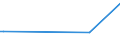 KN 84089051 /Exporte /Einheit = Preise (Euro/Bes. Maßeinheiten) /Partnerland: Seychellen /Meldeland: Europäische Union /84089051:Kolbenverbrennungsmotoren mit Selbstzndung, Neu, mit Einer Leistung von > 100 kw bis 200 kw (Ausg. fr Zivile Luftfahrzeuge der Unterpos. 8408.90.10, Antriebsmotoren fr Schienen- Oder Wasserfahrzeuge Sowie Motoren von der zum Antrieb von Fahrzeugen des 87 Verwendeten Art)