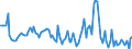 KN 84089055 /Exporte /Einheit = Preise (Euro/Bes. Maßeinheiten) /Partnerland: Ver.koenigreich /Meldeland: Europäische Union /84089055:Kolbenverbrennungsmotoren mit Selbstzndung, Neu, mit Einer Leistung von > 200 kw bis 300 kw (Ausg. fr Zivile Luftfahrzeuge der Unterpos. 8408.90.10, Antriebsmotoren fr Schienen- Oder Wasserfahrzeuge Sowie Motoren von der zum Antrieb von Fahrzeugen des 87 Verwendeten Art)