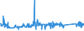 KN 84089065 /Exporte /Einheit = Preise (Euro/Bes. Maßeinheiten) /Partnerland: Belgien /Meldeland: Eur27_2020 /84089065:Kolbenverbrennungsmotoren mit Selbstzündung `diesel- Oder Halbdieselmotoren`, Neu, mit Einer Leistung von > 200 kw bis 300 kw (Ausg. Antriebsmotoren für Schienen- Oder Wasserfahrzeuge Sowie Motoren von der zum Antrieb von Fahrzeugen des 87 Verwendeten Art)