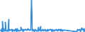 KN 84089065 /Exporte /Einheit = Preise (Euro/Bes. Maßeinheiten) /Partnerland: Norwegen /Meldeland: Eur27_2020 /84089065:Kolbenverbrennungsmotoren mit Selbstzündung `diesel- Oder Halbdieselmotoren`, Neu, mit Einer Leistung von > 200 kw bis 300 kw (Ausg. Antriebsmotoren für Schienen- Oder Wasserfahrzeuge Sowie Motoren von der zum Antrieb von Fahrzeugen des 87 Verwendeten Art)