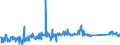 KN 84089065 /Exporte /Einheit = Preise (Euro/Bes. Maßeinheiten) /Partnerland: Schweden /Meldeland: Eur27_2020 /84089065:Kolbenverbrennungsmotoren mit Selbstzündung `diesel- Oder Halbdieselmotoren`, Neu, mit Einer Leistung von > 200 kw bis 300 kw (Ausg. Antriebsmotoren für Schienen- Oder Wasserfahrzeuge Sowie Motoren von der zum Antrieb von Fahrzeugen des 87 Verwendeten Art)