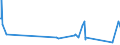 KN 84089065 /Exporte /Einheit = Preise (Euro/Bes. Maßeinheiten) /Partnerland: Malta /Meldeland: Eur27_2020 /84089065:Kolbenverbrennungsmotoren mit Selbstzündung `diesel- Oder Halbdieselmotoren`, Neu, mit Einer Leistung von > 200 kw bis 300 kw (Ausg. Antriebsmotoren für Schienen- Oder Wasserfahrzeuge Sowie Motoren von der zum Antrieb von Fahrzeugen des 87 Verwendeten Art)