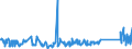 KN 84089065 /Exporte /Einheit = Preise (Euro/Bes. Maßeinheiten) /Partnerland: Tschechien /Meldeland: Eur27_2020 /84089065:Kolbenverbrennungsmotoren mit Selbstzündung `diesel- Oder Halbdieselmotoren`, Neu, mit Einer Leistung von > 200 kw bis 300 kw (Ausg. Antriebsmotoren für Schienen- Oder Wasserfahrzeuge Sowie Motoren von der zum Antrieb von Fahrzeugen des 87 Verwendeten Art)