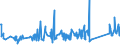 KN 84089065 /Exporte /Einheit = Preise (Euro/Bes. Maßeinheiten) /Partnerland: Ungarn /Meldeland: Eur27_2020 /84089065:Kolbenverbrennungsmotoren mit Selbstzündung `diesel- Oder Halbdieselmotoren`, Neu, mit Einer Leistung von > 200 kw bis 300 kw (Ausg. Antriebsmotoren für Schienen- Oder Wasserfahrzeuge Sowie Motoren von der zum Antrieb von Fahrzeugen des 87 Verwendeten Art)