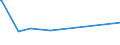 KN 84089065 /Exporte /Einheit = Preise (Euro/Bes. Maßeinheiten) /Partnerland: Moldau /Meldeland: Eur27_2020 /84089065:Kolbenverbrennungsmotoren mit Selbstzündung `diesel- Oder Halbdieselmotoren`, Neu, mit Einer Leistung von > 200 kw bis 300 kw (Ausg. Antriebsmotoren für Schienen- Oder Wasserfahrzeuge Sowie Motoren von der zum Antrieb von Fahrzeugen des 87 Verwendeten Art)