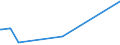 KN 84089065 /Exporte /Einheit = Preise (Euro/Bes. Maßeinheiten) /Partnerland: Uganda /Meldeland: Eur27_2020 /84089065:Kolbenverbrennungsmotoren mit Selbstzündung `diesel- Oder Halbdieselmotoren`, Neu, mit Einer Leistung von > 200 kw bis 300 kw (Ausg. Antriebsmotoren für Schienen- Oder Wasserfahrzeuge Sowie Motoren von der zum Antrieb von Fahrzeugen des 87 Verwendeten Art)