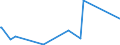 KN 84089065 /Exporte /Einheit = Preise (Euro/Bes. Maßeinheiten) /Partnerland: Mosambik /Meldeland: Eur27_2020 /84089065:Kolbenverbrennungsmotoren mit Selbstzündung `diesel- Oder Halbdieselmotoren`, Neu, mit Einer Leistung von > 200 kw bis 300 kw (Ausg. Antriebsmotoren für Schienen- Oder Wasserfahrzeuge Sowie Motoren von der zum Antrieb von Fahrzeugen des 87 Verwendeten Art)