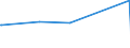 KN 84089065 /Exporte /Einheit = Preise (Euro/Bes. Maßeinheiten) /Partnerland: Madagaskar /Meldeland: Eur27_2020 /84089065:Kolbenverbrennungsmotoren mit Selbstzündung `diesel- Oder Halbdieselmotoren`, Neu, mit Einer Leistung von > 200 kw bis 300 kw (Ausg. Antriebsmotoren für Schienen- Oder Wasserfahrzeuge Sowie Motoren von der zum Antrieb von Fahrzeugen des 87 Verwendeten Art)