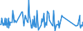 KN 84089067 /Exporte /Einheit = Preise (Euro/Bes. Maßeinheiten) /Partnerland: Griechenland /Meldeland: Eur27_2020 /84089067:Kolbenverbrennungsmotoren mit Selbstzündung `diesel- Oder Halbdieselmotoren`, Neu, mit Einer Leistung von > 300 kw bis 500 kw (Ausg. Antriebsmotoren für Schienen- Oder Wasserfahrzeuge Sowie Motoren von der zum Antrieb von Fahrzeugen des 87 Verwendeten Art)