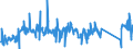 KN 84089067 /Exporte /Einheit = Preise (Euro/Bes. Maßeinheiten) /Partnerland: Tuerkei /Meldeland: Eur27_2020 /84089067:Kolbenverbrennungsmotoren mit Selbstzündung `diesel- Oder Halbdieselmotoren`, Neu, mit Einer Leistung von > 300 kw bis 500 kw (Ausg. Antriebsmotoren für Schienen- Oder Wasserfahrzeuge Sowie Motoren von der zum Antrieb von Fahrzeugen des 87 Verwendeten Art)