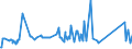 KN 84089067 /Exporte /Einheit = Preise (Euro/Bes. Maßeinheiten) /Partnerland: Lettland /Meldeland: Eur27_2020 /84089067:Kolbenverbrennungsmotoren mit Selbstzündung `diesel- Oder Halbdieselmotoren`, Neu, mit Einer Leistung von > 300 kw bis 500 kw (Ausg. Antriebsmotoren für Schienen- Oder Wasserfahrzeuge Sowie Motoren von der zum Antrieb von Fahrzeugen des 87 Verwendeten Art)