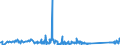 KN 84089067 /Exporte /Einheit = Preise (Euro/Bes. Maßeinheiten) /Partnerland: Tschechien /Meldeland: Eur27_2020 /84089067:Kolbenverbrennungsmotoren mit Selbstzündung `diesel- Oder Halbdieselmotoren`, Neu, mit Einer Leistung von > 300 kw bis 500 kw (Ausg. Antriebsmotoren für Schienen- Oder Wasserfahrzeuge Sowie Motoren von der zum Antrieb von Fahrzeugen des 87 Verwendeten Art)