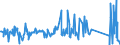 KN 84089067 /Exporte /Einheit = Preise (Euro/Bes. Maßeinheiten) /Partnerland: Slowakei /Meldeland: Eur27_2020 /84089067:Kolbenverbrennungsmotoren mit Selbstzündung `diesel- Oder Halbdieselmotoren`, Neu, mit Einer Leistung von > 300 kw bis 500 kw (Ausg. Antriebsmotoren für Schienen- Oder Wasserfahrzeuge Sowie Motoren von der zum Antrieb von Fahrzeugen des 87 Verwendeten Art)