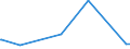 KN 84089067 /Exporte /Einheit = Preise (Euro/Bes. Maßeinheiten) /Partnerland: Turkmenistan /Meldeland: Europäische Union /84089067:Kolbenverbrennungsmotoren mit Selbstzündung `diesel- Oder Halbdieselmotoren`, Neu, mit Einer Leistung von > 300 kw bis 500 kw (Ausg. Antriebsmotoren für Schienen- Oder Wasserfahrzeuge Sowie Motoren von der zum Antrieb von Fahrzeugen des 87 Verwendeten Art)