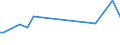 KN 84089067 /Exporte /Einheit = Preise (Euro/Bes. Maßeinheiten) /Partnerland: Niger /Meldeland: Europäische Union /84089067:Kolbenverbrennungsmotoren mit Selbstzündung `diesel- Oder Halbdieselmotoren`, Neu, mit Einer Leistung von > 300 kw bis 500 kw (Ausg. Antriebsmotoren für Schienen- Oder Wasserfahrzeuge Sowie Motoren von der zum Antrieb von Fahrzeugen des 87 Verwendeten Art)