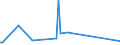 KN 84089067 /Exporte /Einheit = Preise (Euro/Bes. Maßeinheiten) /Partnerland: Aequat.guin. /Meldeland: Europäische Union /84089067:Kolbenverbrennungsmotoren mit Selbstzündung `diesel- Oder Halbdieselmotoren`, Neu, mit Einer Leistung von > 300 kw bis 500 kw (Ausg. Antriebsmotoren für Schienen- Oder Wasserfahrzeuge Sowie Motoren von der zum Antrieb von Fahrzeugen des 87 Verwendeten Art)