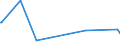 KN 84089067 /Exporte /Einheit = Preise (Euro/Bes. Maßeinheiten) /Partnerland: Gabun /Meldeland: Eur27_2020 /84089067:Kolbenverbrennungsmotoren mit Selbstzündung `diesel- Oder Halbdieselmotoren`, Neu, mit Einer Leistung von > 300 kw bis 500 kw (Ausg. Antriebsmotoren für Schienen- Oder Wasserfahrzeuge Sowie Motoren von der zum Antrieb von Fahrzeugen des 87 Verwendeten Art)