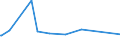 KN 84089067 /Exporte /Einheit = Preise (Euro/Bes. Maßeinheiten) /Partnerland: Dschibuti /Meldeland: Eur27_2020 /84089067:Kolbenverbrennungsmotoren mit Selbstzündung `diesel- Oder Halbdieselmotoren`, Neu, mit Einer Leistung von > 300 kw bis 500 kw (Ausg. Antriebsmotoren für Schienen- Oder Wasserfahrzeuge Sowie Motoren von der zum Antrieb von Fahrzeugen des 87 Verwendeten Art)