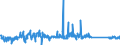 KN 84089067 /Exporte /Einheit = Preise (Euro/Bes. Maßeinheiten) /Partnerland: Suedafrika /Meldeland: Eur27_2020 /84089067:Kolbenverbrennungsmotoren mit Selbstzündung `diesel- Oder Halbdieselmotoren`, Neu, mit Einer Leistung von > 300 kw bis 500 kw (Ausg. Antriebsmotoren für Schienen- Oder Wasserfahrzeuge Sowie Motoren von der zum Antrieb von Fahrzeugen des 87 Verwendeten Art)