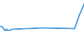 KN 84089071 /Exporte /Einheit = Preise (Euro/Bes. Maßeinheiten) /Partnerland: Irland /Meldeland: Europäische Union /84089071:Kolbenverbrennungsmotoren mit Selbstzndung, Neu, mit Einer Leistung von > 500 kw bis 1.000 kw (Ausg. fr Zivile Luftfahrzeuge der Unterpos. 8408.90.10, Antriebsmotoren fr Schienen- Oder Wasserfahrzeuge Sowie Motoren von der zum Antrieb von Fahrzeugen des Kapitels 87 Verwendeten Art)