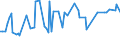 KN 84089071 /Exporte /Einheit = Preise (Euro/Bes. Maßeinheiten) /Partnerland: Griechenland /Meldeland: Europäische Union /84089071:Kolbenverbrennungsmotoren mit Selbstzndung, Neu, mit Einer Leistung von > 500 kw bis 1.000 kw (Ausg. fr Zivile Luftfahrzeuge der Unterpos. 8408.90.10, Antriebsmotoren fr Schienen- Oder Wasserfahrzeuge Sowie Motoren von der zum Antrieb von Fahrzeugen des Kapitels 87 Verwendeten Art)