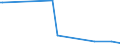 KN 84089071 /Exporte /Einheit = Preise (Euro/Bes. Maßeinheiten) /Partnerland: Island /Meldeland: Europäische Union /84089071:Kolbenverbrennungsmotoren mit Selbstzndung, Neu, mit Einer Leistung von > 500 kw bis 1.000 kw (Ausg. fr Zivile Luftfahrzeuge der Unterpos. 8408.90.10, Antriebsmotoren fr Schienen- Oder Wasserfahrzeuge Sowie Motoren von der zum Antrieb von Fahrzeugen des Kapitels 87 Verwendeten Art)