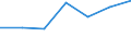 KN 84089071 /Exporte /Einheit = Preise (Euro/Bes. Maßeinheiten) /Partnerland: Schweiz /Meldeland: Europäische Union /84089071:Kolbenverbrennungsmotoren mit Selbstzndung, Neu, mit Einer Leistung von > 500 kw bis 1.000 kw (Ausg. fr Zivile Luftfahrzeuge der Unterpos. 8408.90.10, Antriebsmotoren fr Schienen- Oder Wasserfahrzeuge Sowie Motoren von der zum Antrieb von Fahrzeugen des Kapitels 87 Verwendeten Art)